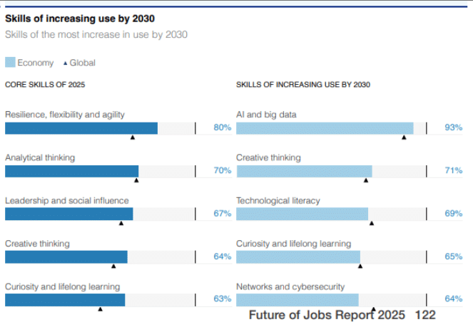 Future of Jobs Report 2025